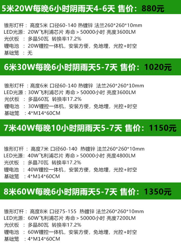 網(wǎng)站資料